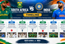 Best Sopa de Ajo Near Me South Africa National Cricket Team vs India National Cricket Team Timeline