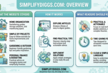 SimplifyDiggs.com