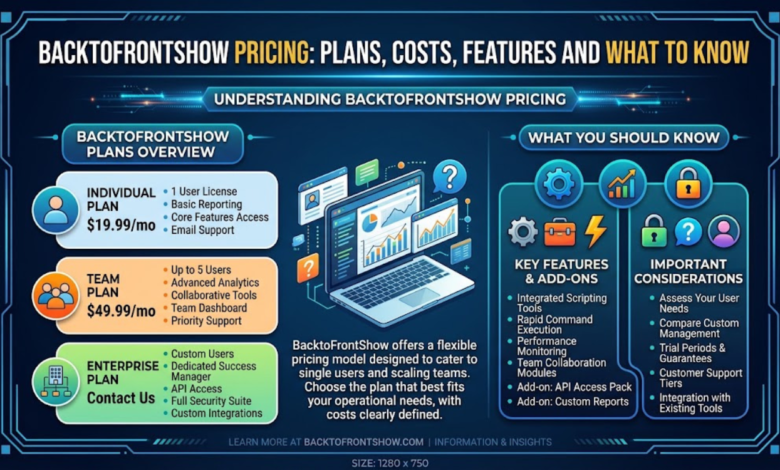 BacktoFrontShow Pricing