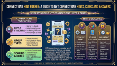 Connections Hint Forbes