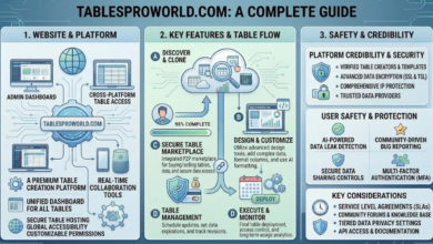 TablesProWorld Com
