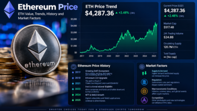 Ethereum Price