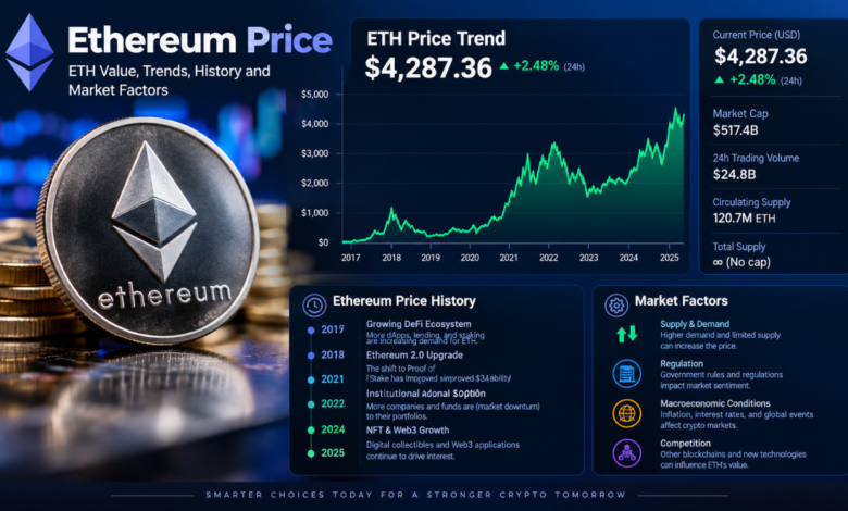 Ethereum Price